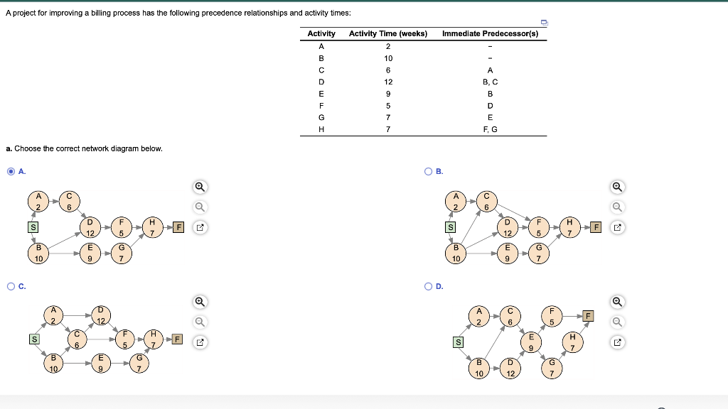 Calculate slack for pert diagram A project for
