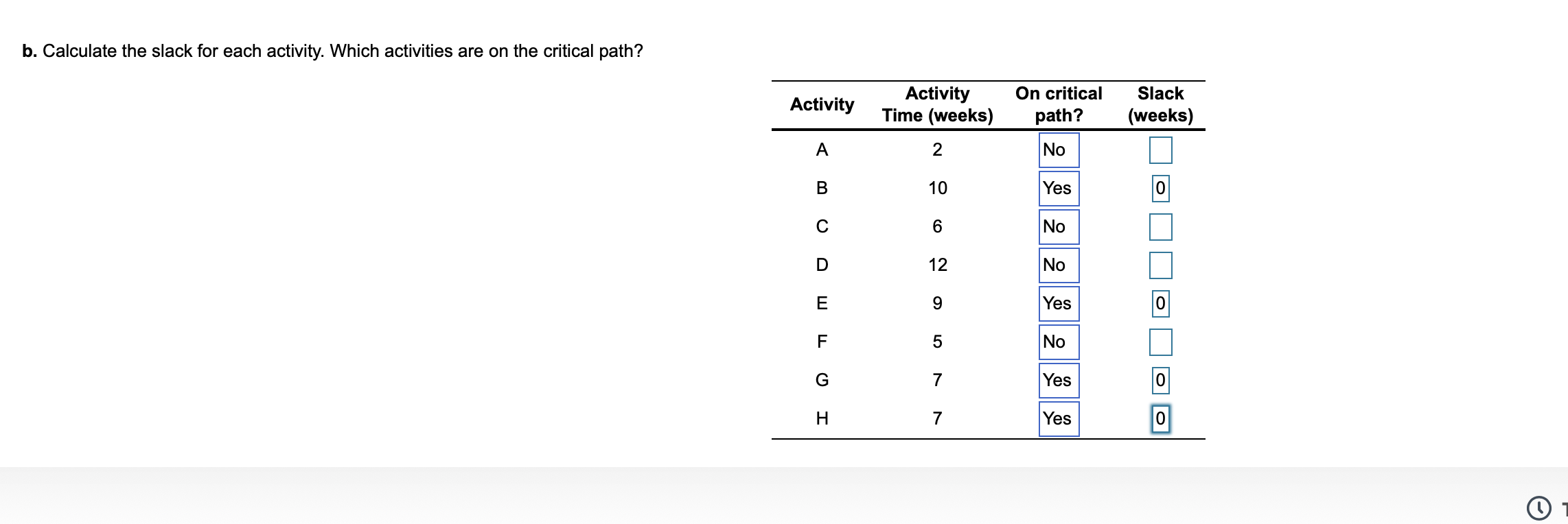 Calculate slack for pert diagram A project for