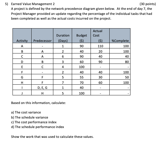 5) Earned Value Management 2 (30 points) A