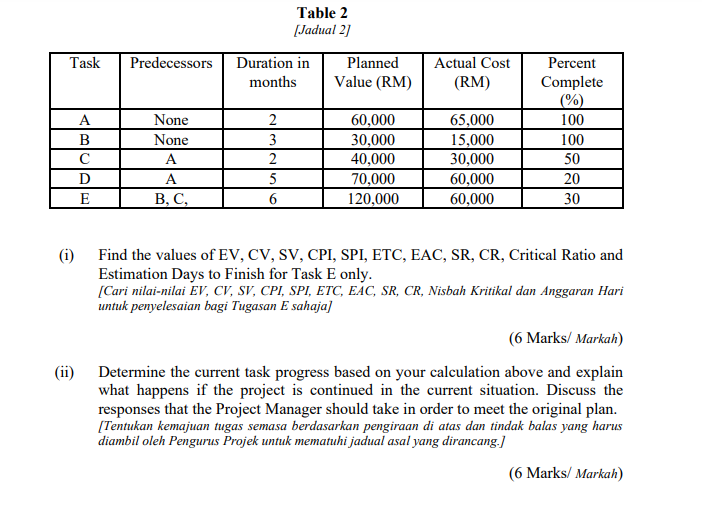 2. The data centre and network upgrading project