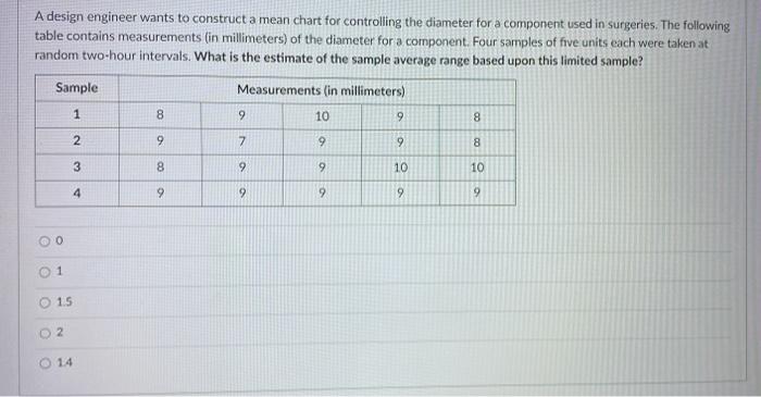 A design engineer wants to construct a mean chart