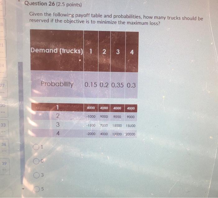 Question 26 (2.5 points) Given the following