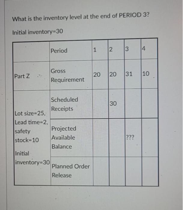 What is the inventory level at the end of PERIOD