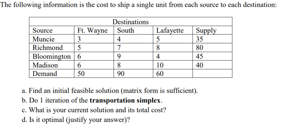The following information is the cost to ship a