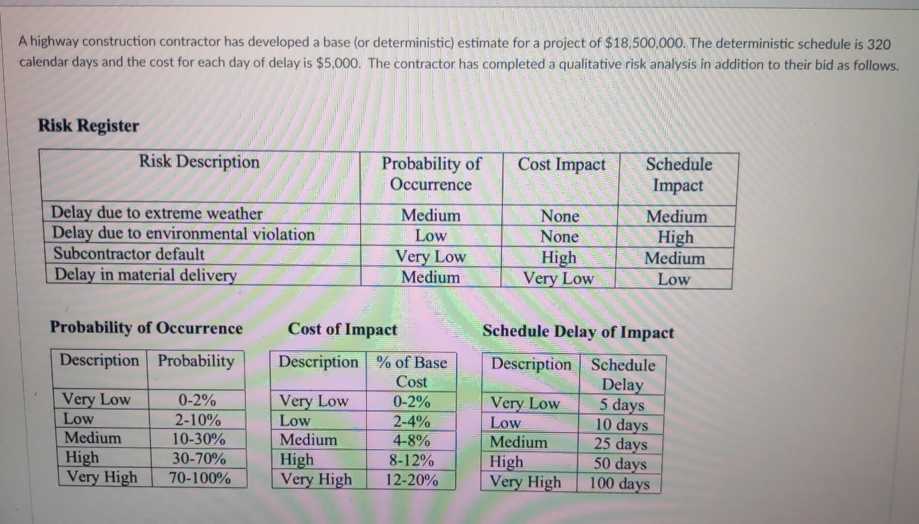 a A highway construction contractor has developed