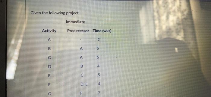 what activities have slack and how much slack do