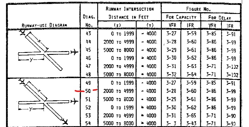 Compute hourly delay using the calculated data