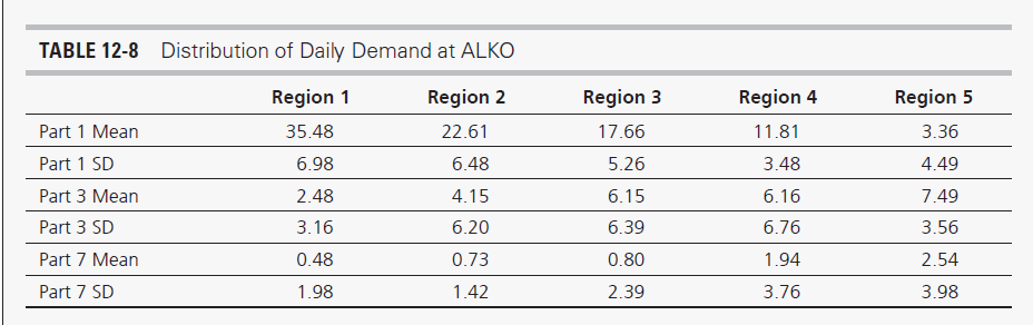 Please answer Question 1 in excel and provide a