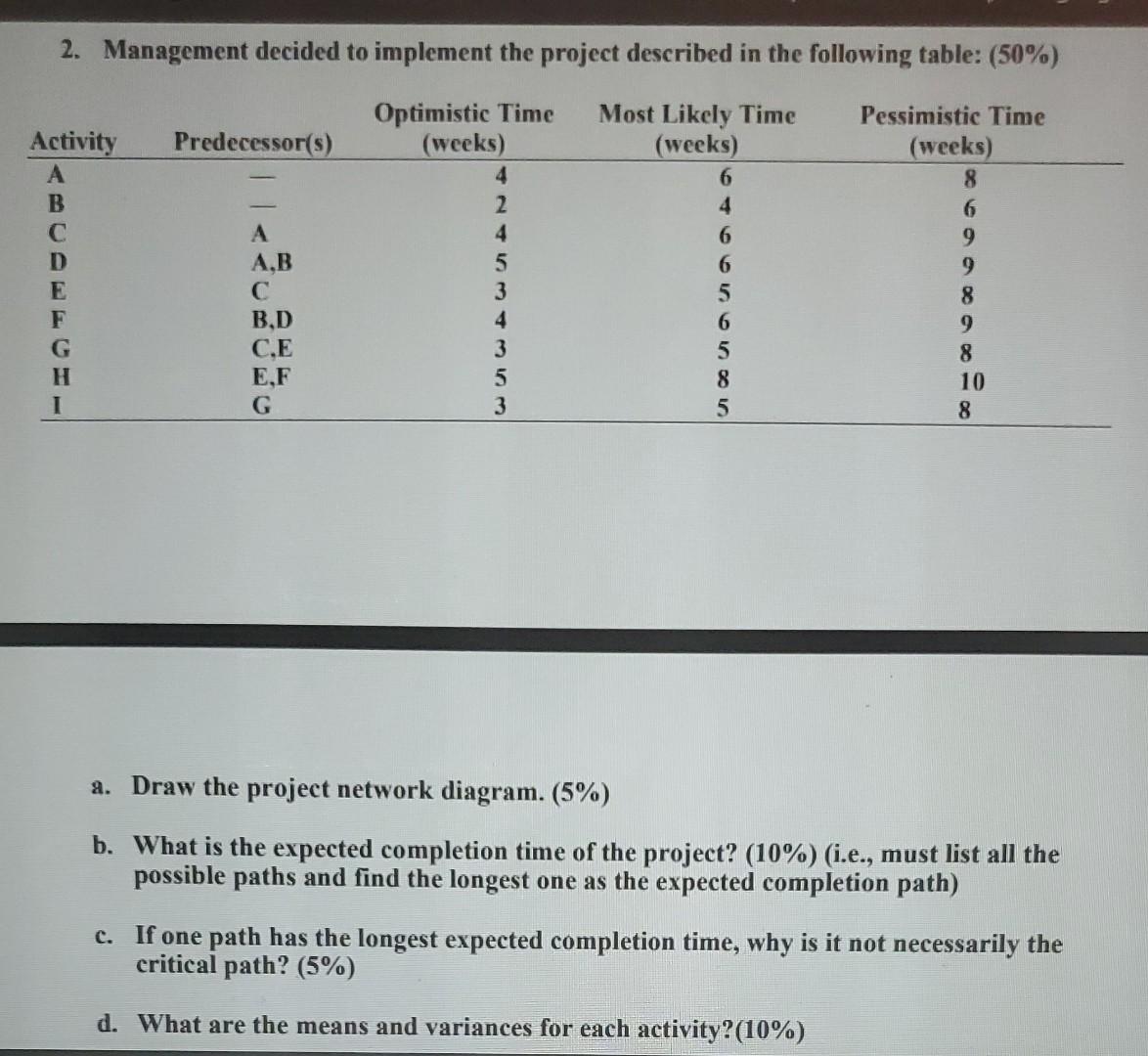 2. Management decided to implement the project