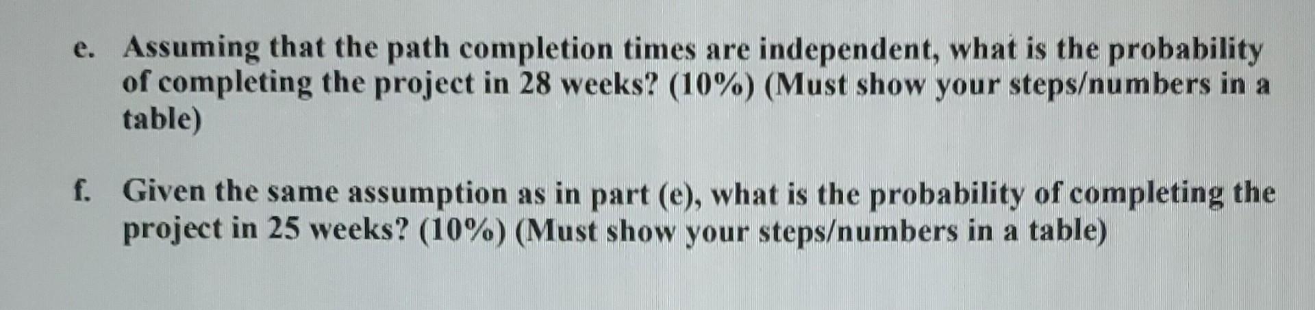 2. Management decided to implement the project