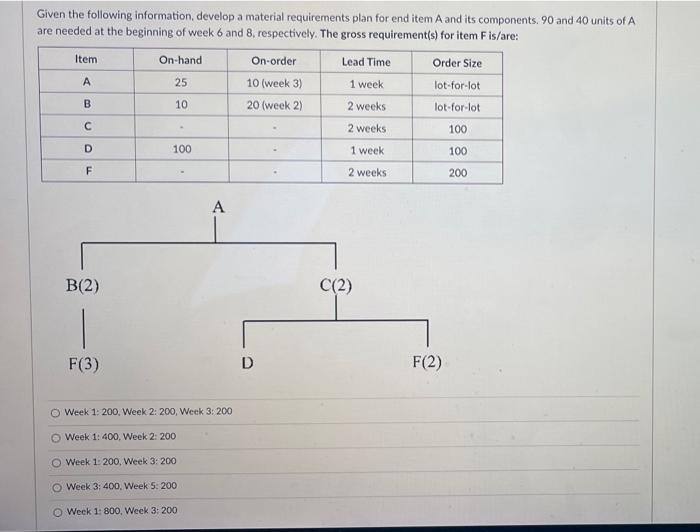 Given the following information, develop a