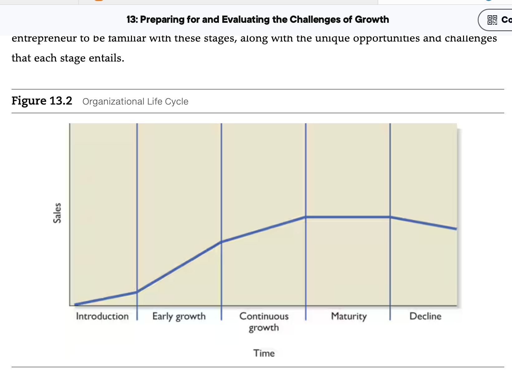 No AI help please!! Please answer the following