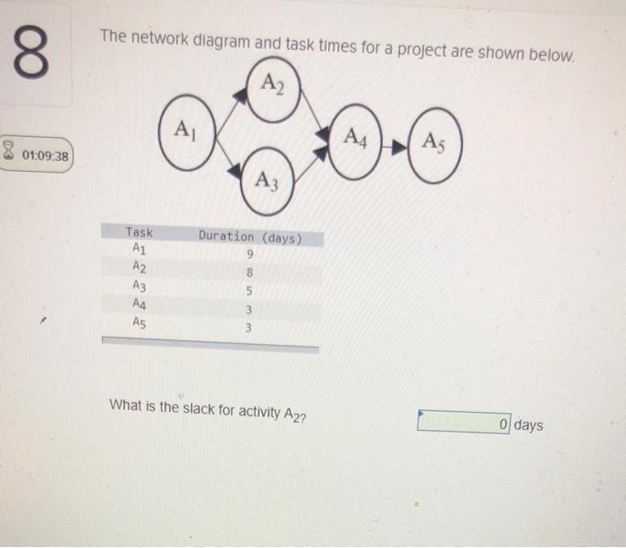 The network diagram and task times for a project