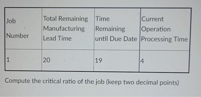 Job Total Remaining Time Current Manufacturing
