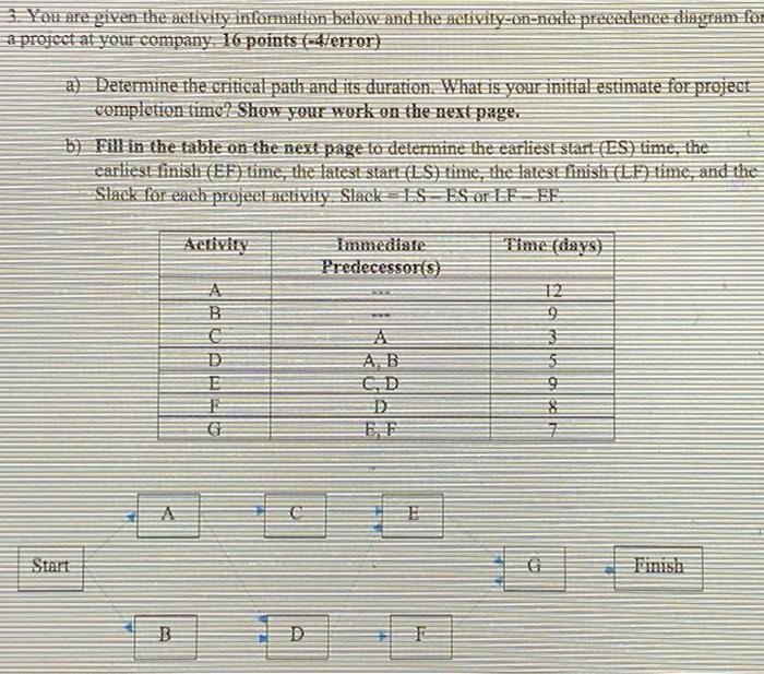 please help You are given the activity