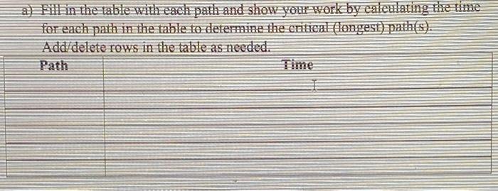 please help You are given the activity