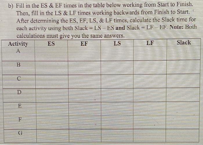 please help You are given the activity