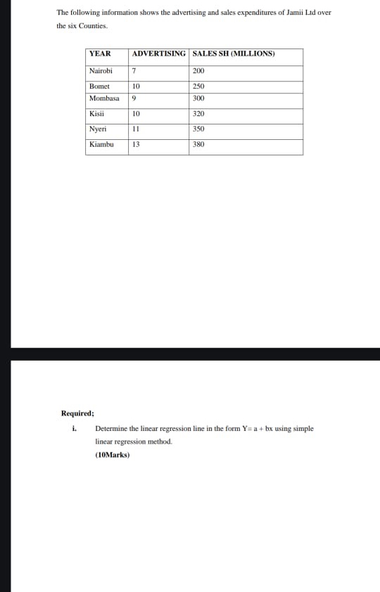 The following information shows the advertising