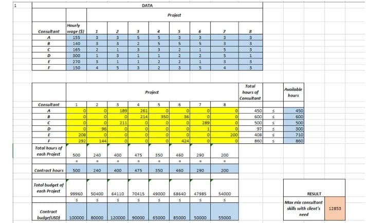 I need help for this question. I have completed