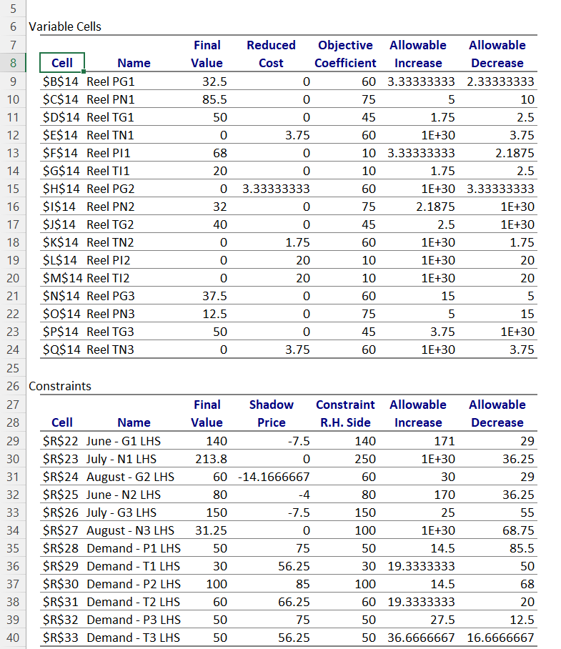 I did this problem and am not good at