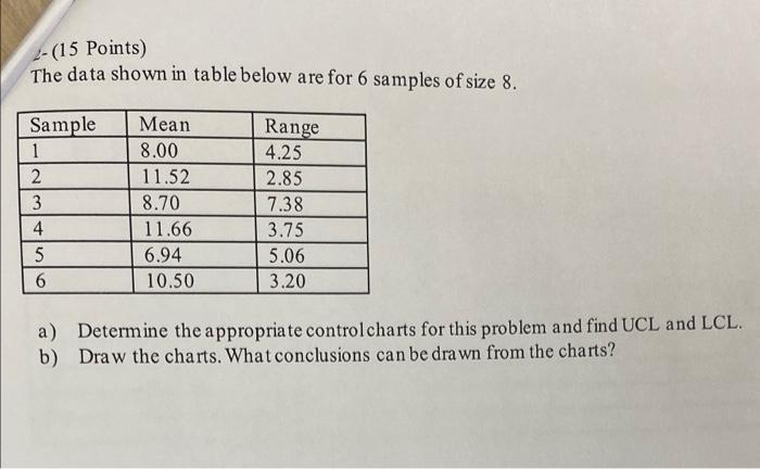 2-(15 Points) The data shown in table below are