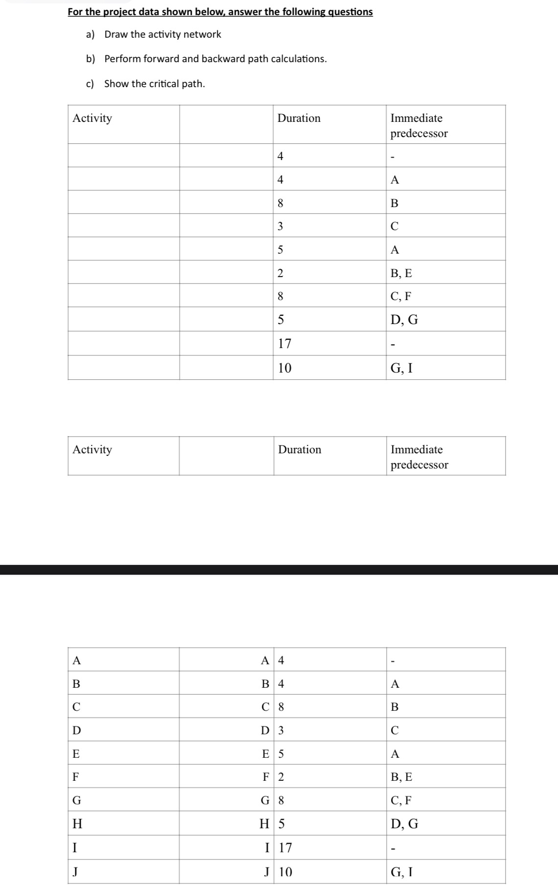 For the project data shown below, answer the