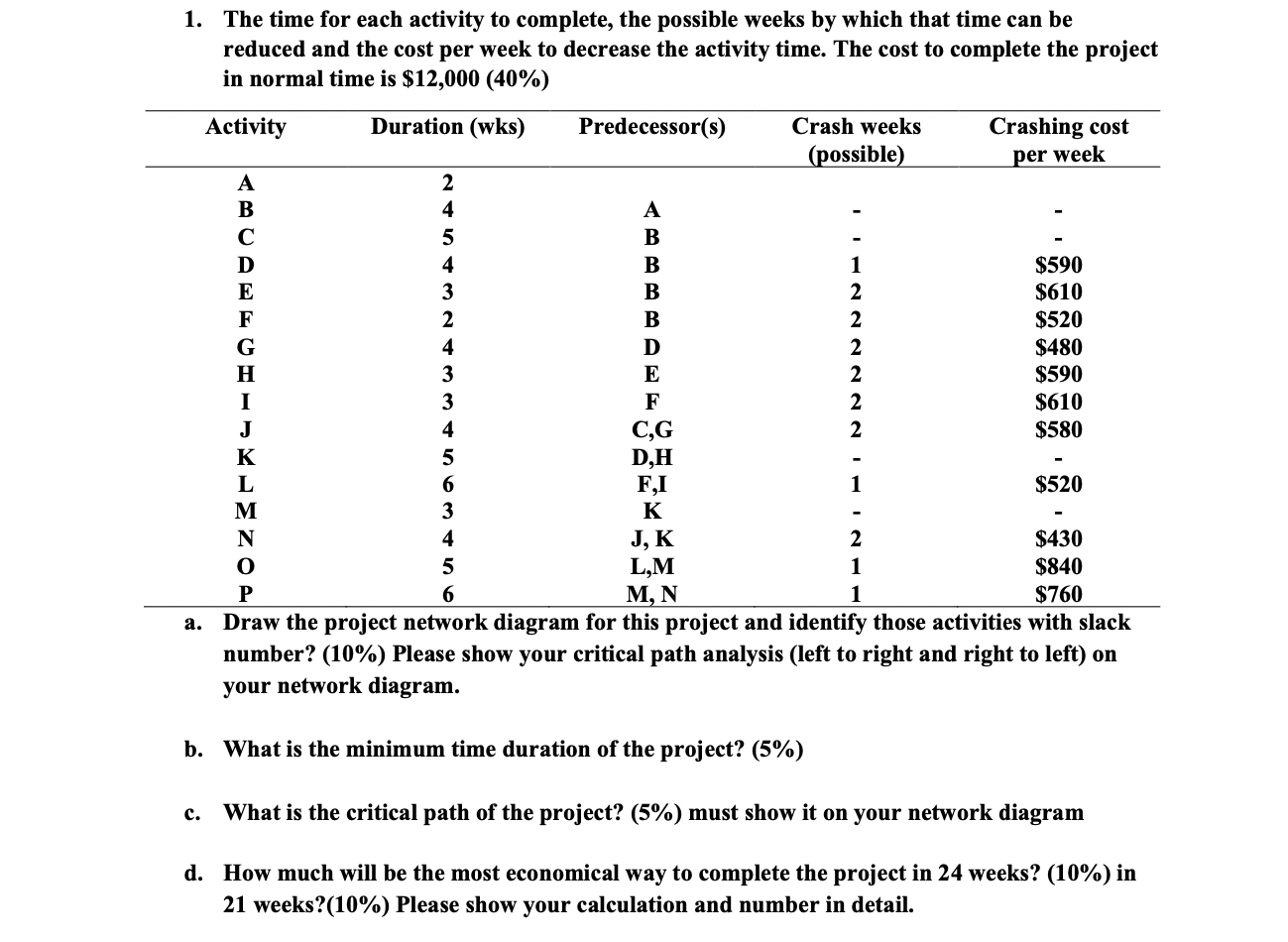 \ Subject: HCA 5443-60 Operation Analysis The