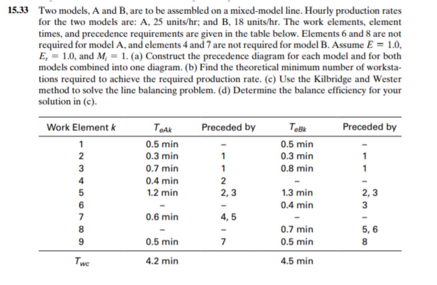 1 5 . 3 3 Two models, A and B , are to be