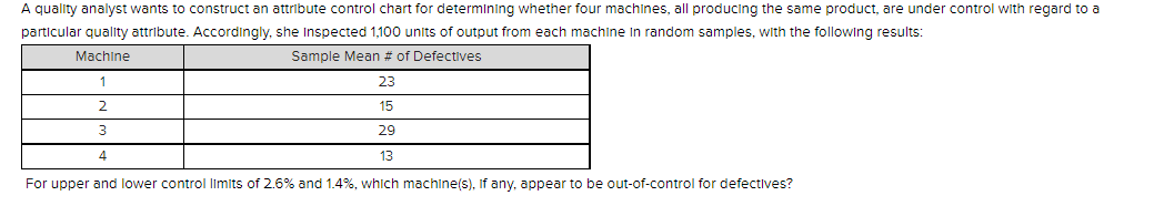 A quality analyst wants to construct an attribute