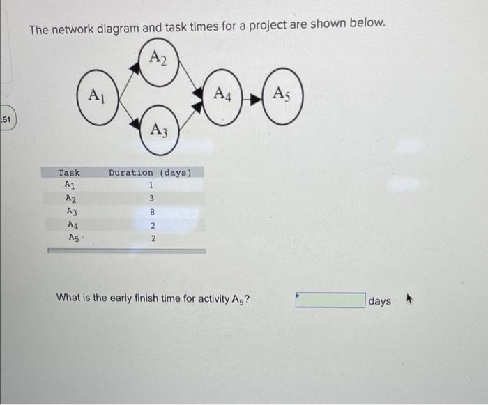 The network diagram and task times for a project