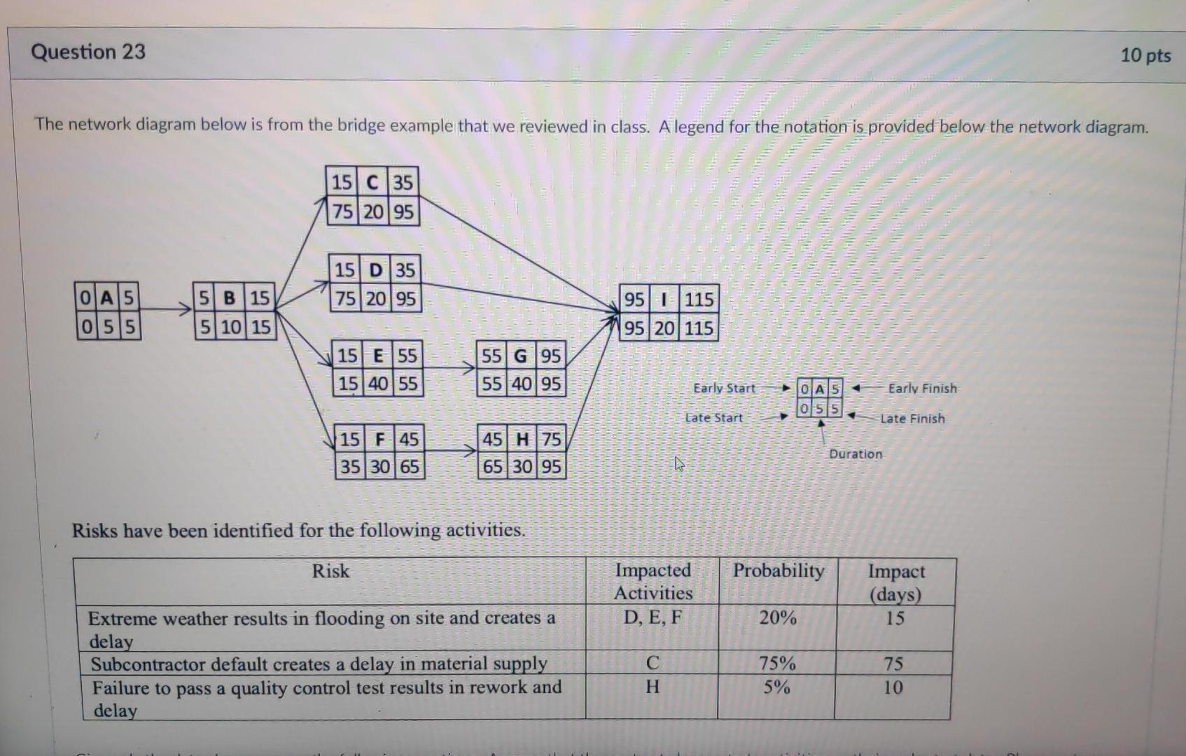Question 23 10 pts The network diagram below is