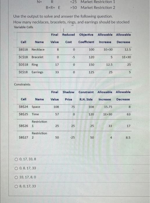Question 13 The LP problem whose output follows