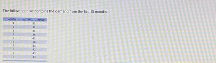 The following table contains the demand from the