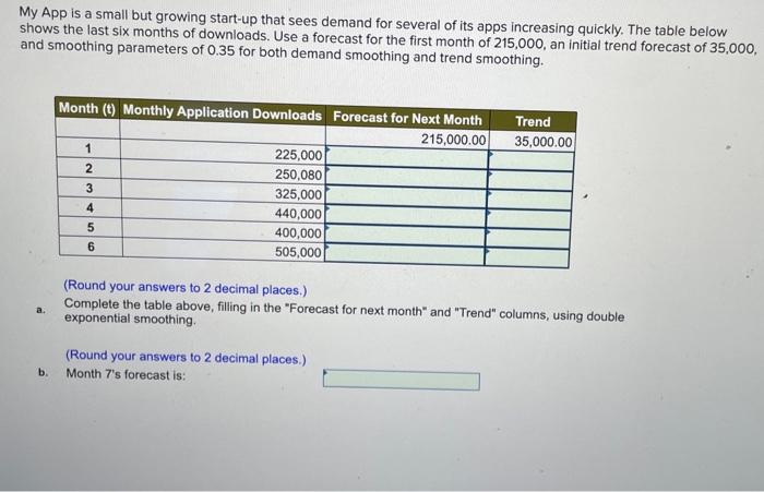My App is a small but growing start-up that sees