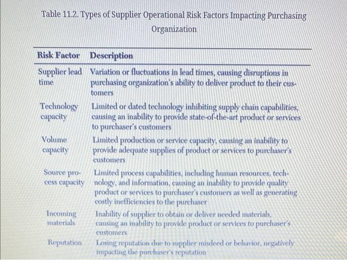Chapter 11 Assignment Formulate an answer to the