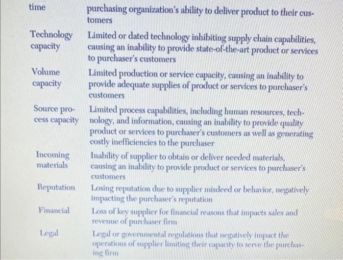 Chapter 11 Assignment Formulate an answer to the