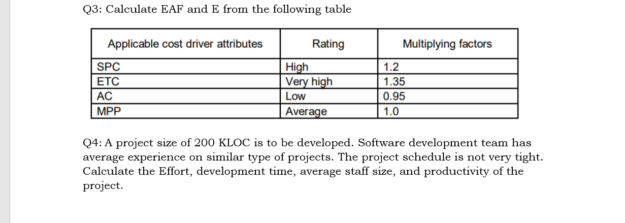 Q3: Calculate EAF and E from the following table