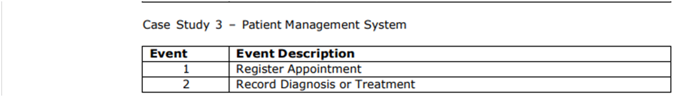 System Sequence Diagram - Draw the system