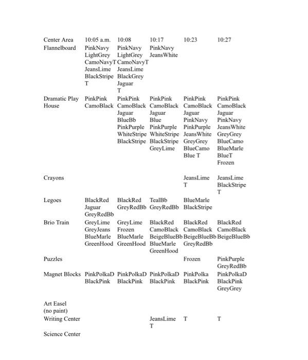  please see this image & answer these questions throughly and thoughtfully