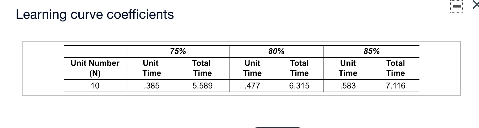 Beth Zion Hospital has received initial