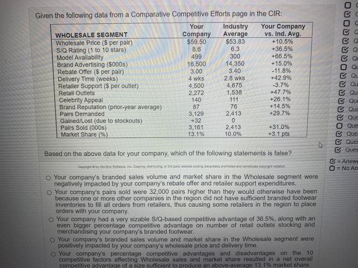 Given the following data from a Comparative