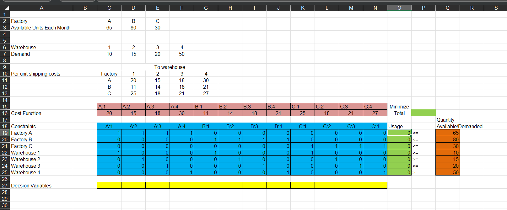 The Sullivan brothers run a distribution company.