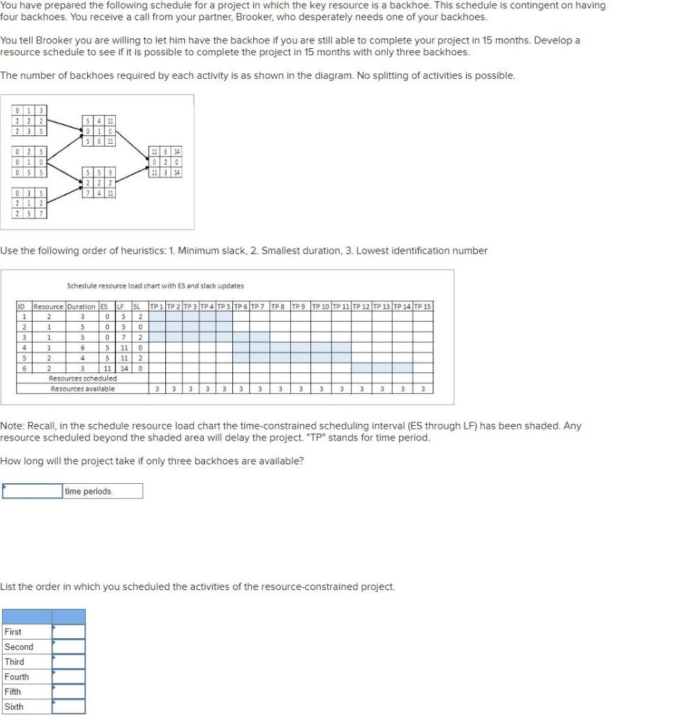 You have prepared the following schedule for a
