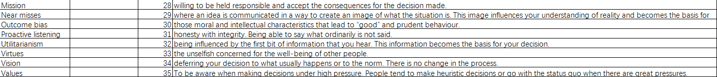 Read the Terms in column A and find the correct