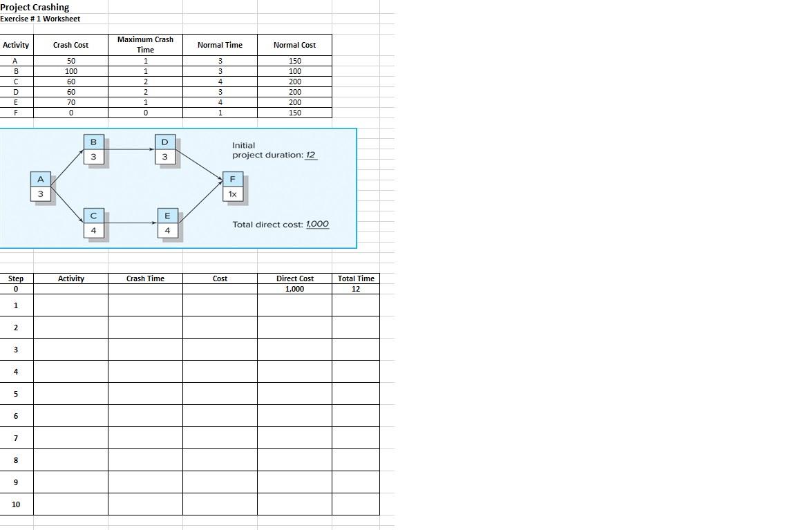 Project Crashing Exercise # 1 Worksheet Activity