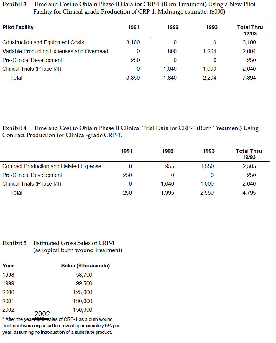 I will thumbs up Figure out the net present value