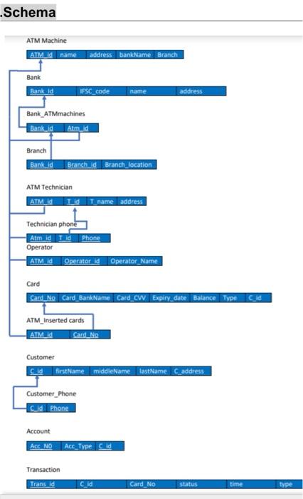 write a report about this 1-Database Design In