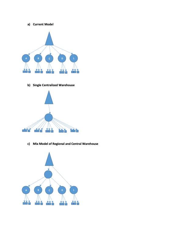 Use the KLF Electronics case below to complete