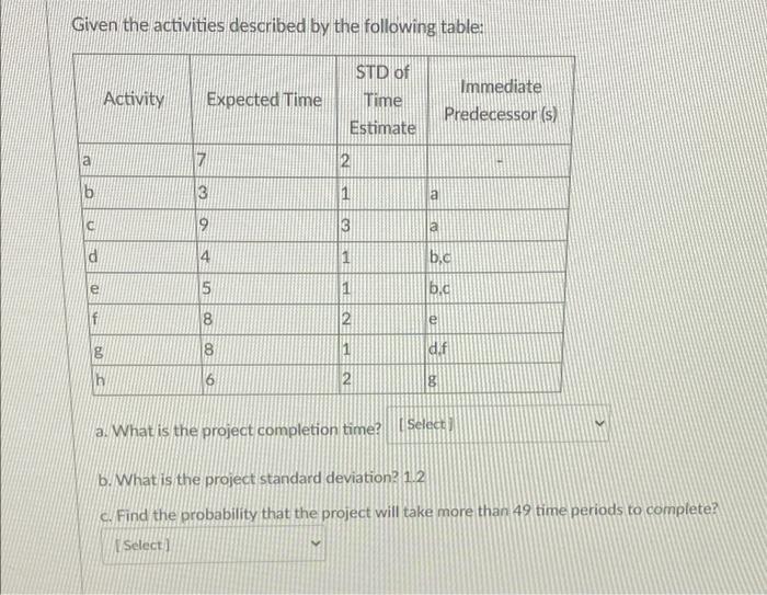 Given the activities described by the following