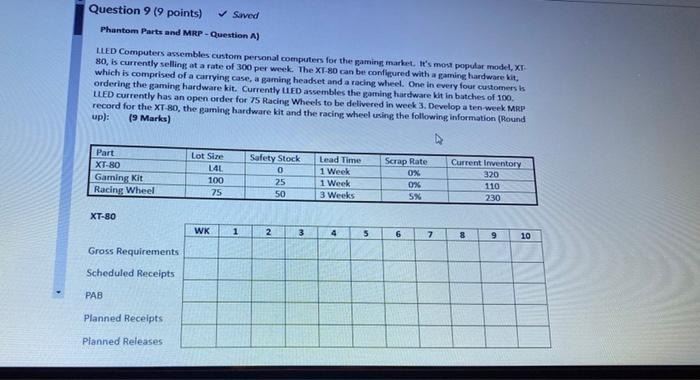 Question 9 19 points) Saved Phantom Parts and MRP